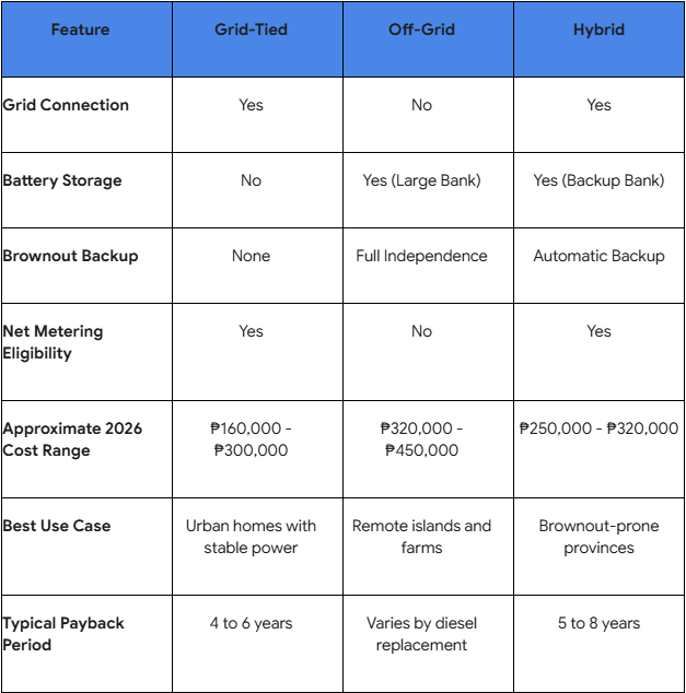 solar comparison