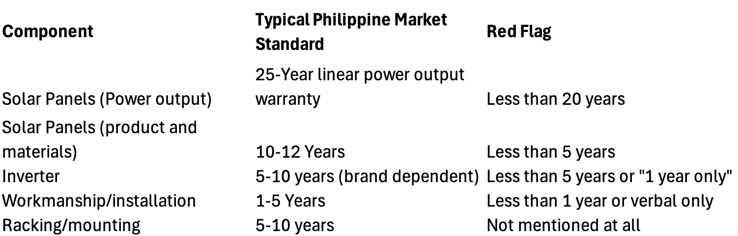 Solar-warranty